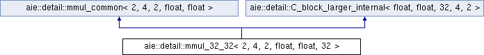 AI Engine API User Guide: aie::detail::mmul_32_32 Struct Reference